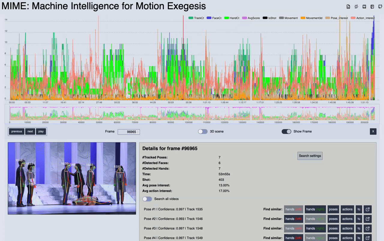 A demonstration of the MIME interface to pose data, with timeline and search capabilities for a theatrical performance.